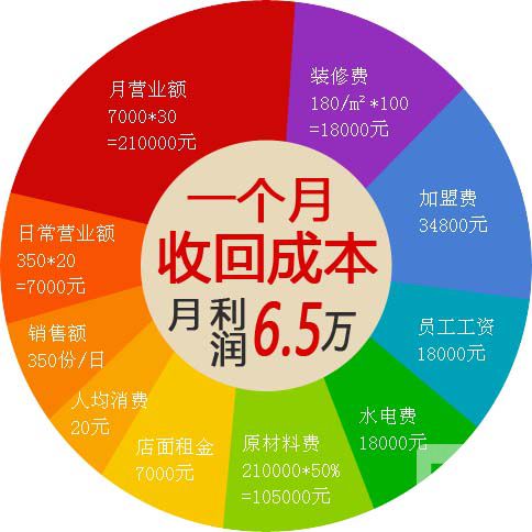解析：串串香加盟的優勢