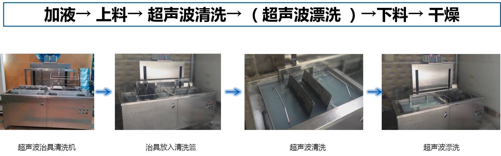 全自动夹治具、载具水基清洗工艺流程图.jpg