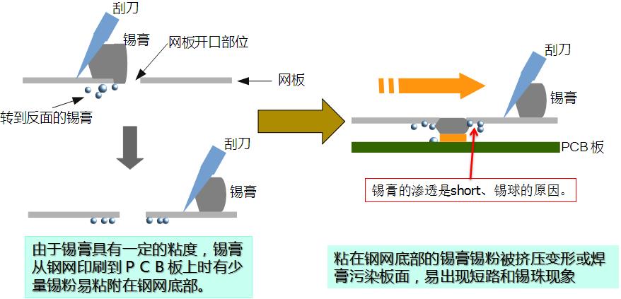 SMT锡膏钢网清洗不洁净危害多