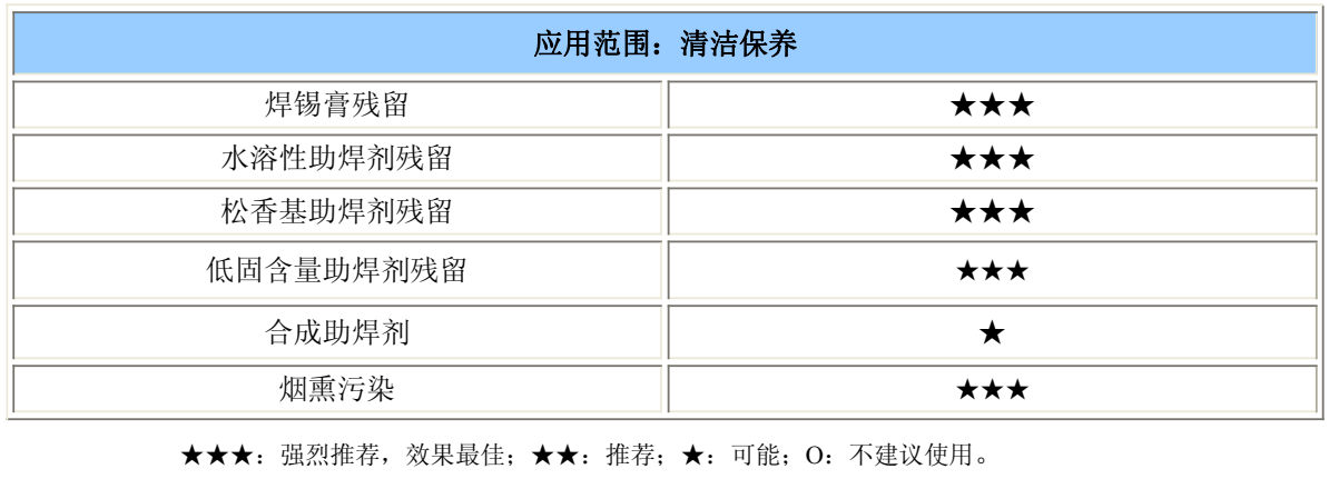 SMT焊炉膛清洗要领与SMT炉膛清洗剂介绍