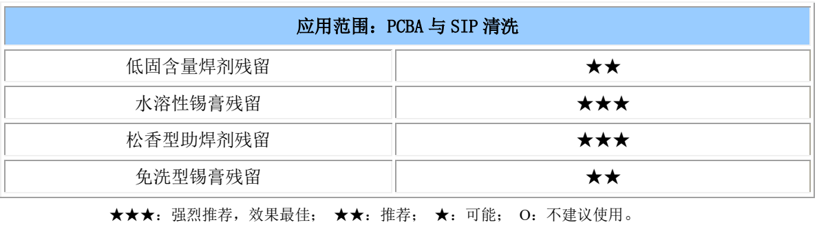 玻璃基板清洗剂