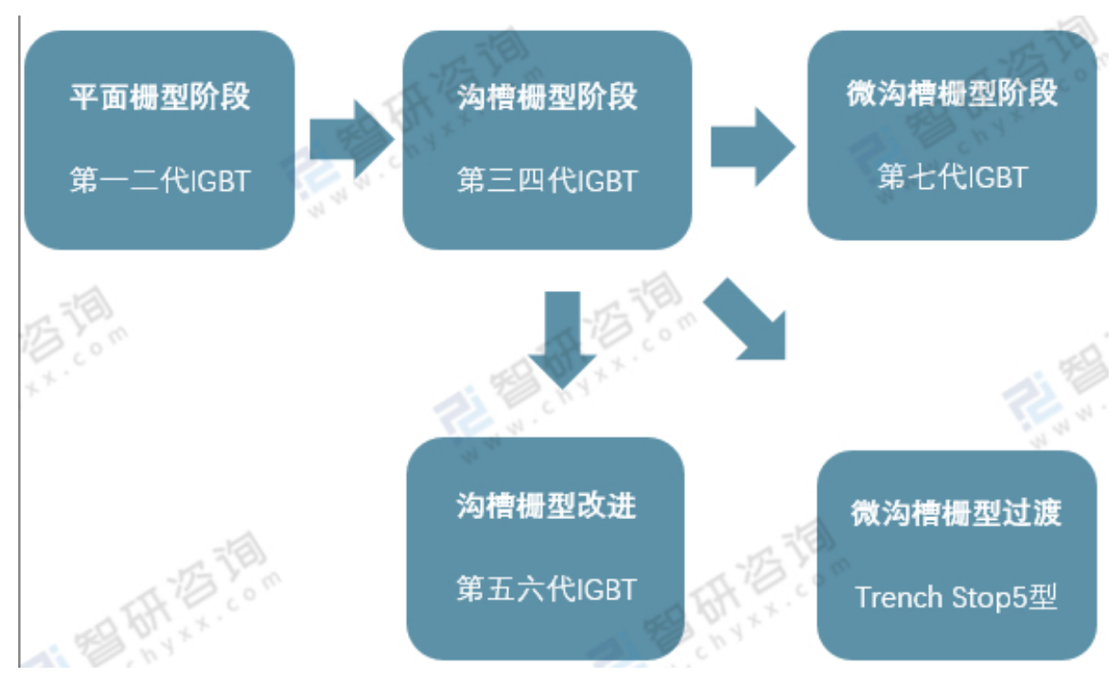 车规级IGBT在新能源汽车工业的应用与IGBT器件清洗介绍