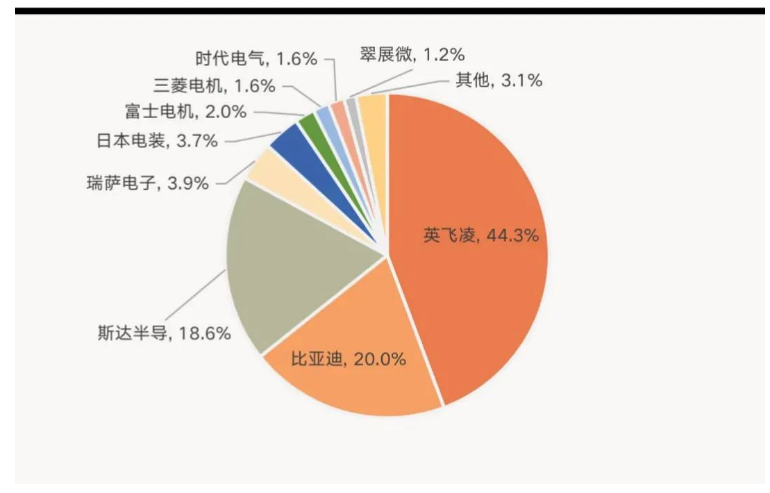 汽车电控IGBT？槭谐∏榭鯸企业结构剖析与IGBT？榍逑