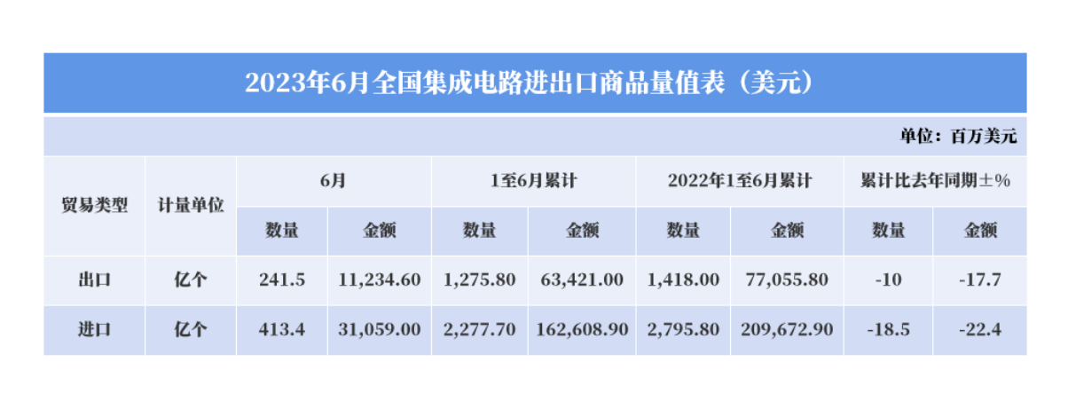 中国集成电路产品正在逐渐挣脱外洋依赖及半导体封装清洗介绍