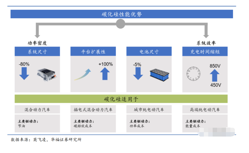 功率器件的新质料、新机缘、新趋势与新环保清洗技术介绍