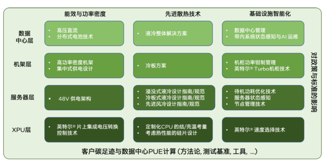 数据中心加速绿色转型，液冷技术势在必行