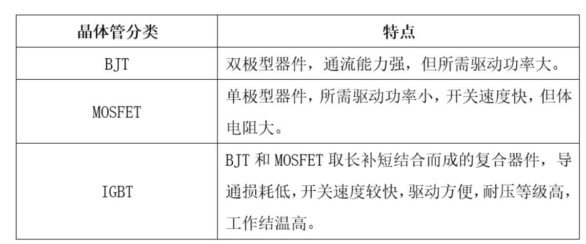 功率半导体IGBT器件技术及市场生长概况浅析与功率IGBT器件清洗介绍