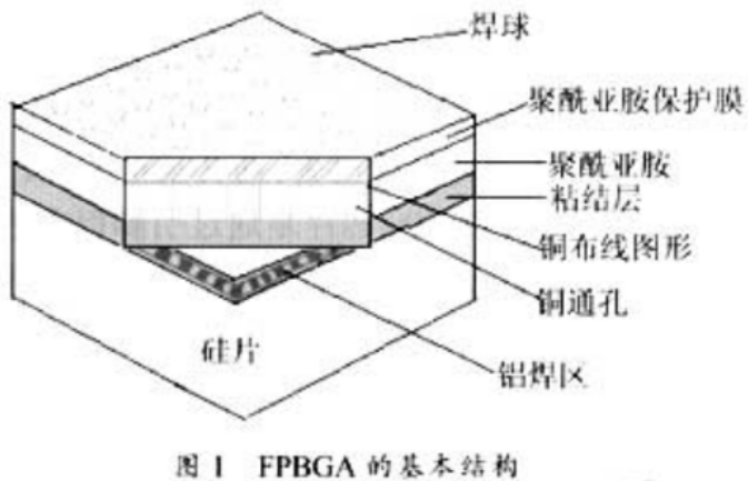 先进封装之芯片尺寸封装(CSP)技术介绍与先进芯片封装清洗介绍