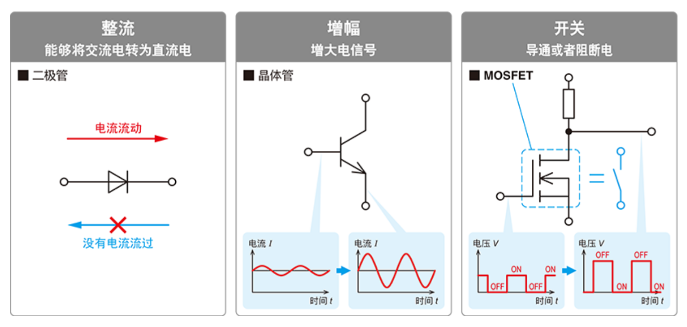 功率半导体器件主要应用领域与IGBT清洗介绍