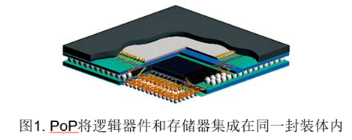 PoP解决计划与PoP堆叠芯片水基清洗全工艺解决计划