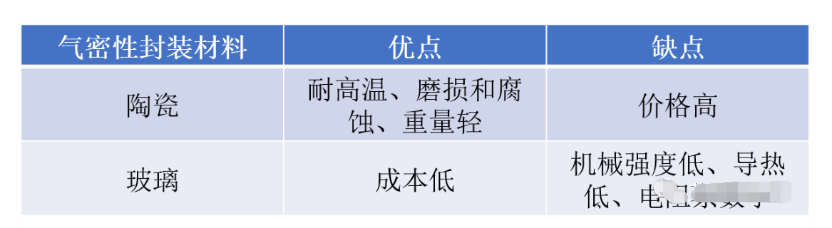 光？槭谐∏熬翱占溆牍馄骷的封装方法介绍