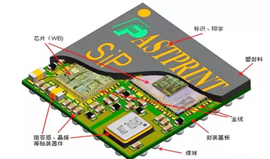 SIP清洗之SiP工艺剖析（上）