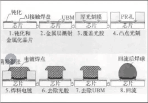 SIP清洗之SiP工艺剖析（下）