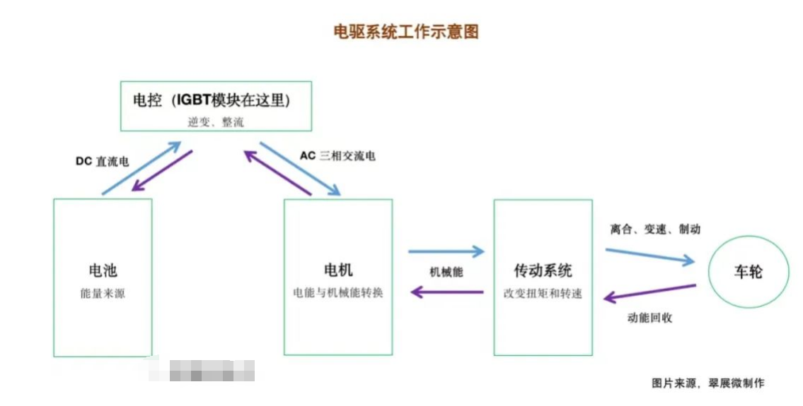 电驱系统和 IGBT？榈淖饔糜隝GBT芯片封装清洗