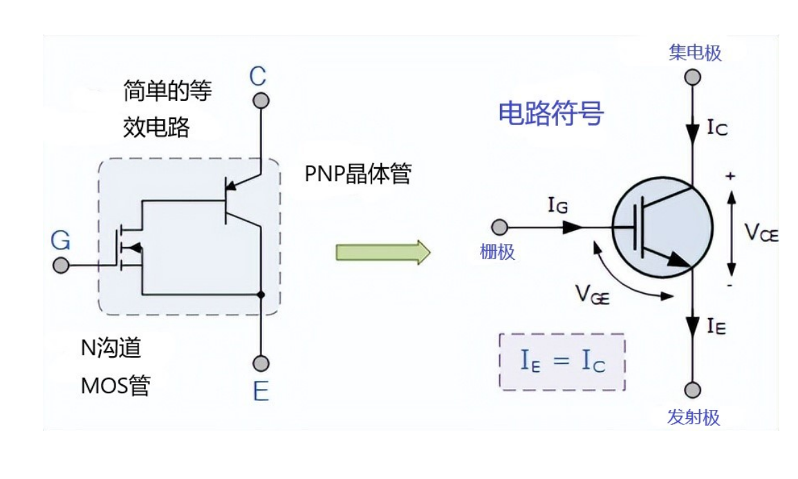 IGBT 的特性和IGBT的等效电路、IGBT清洗介绍