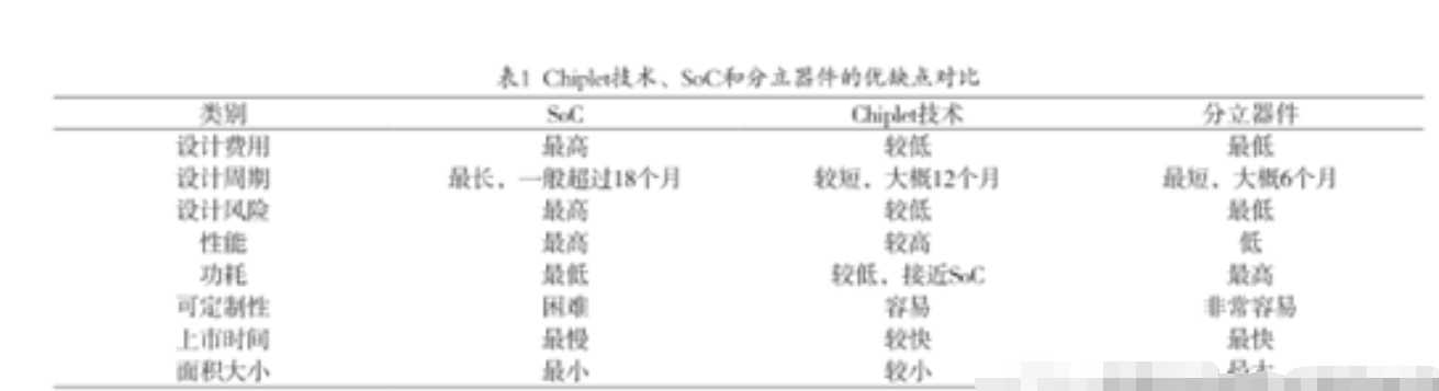 Chiplet技术与AI芯片相结合，将是未来的生长偏向