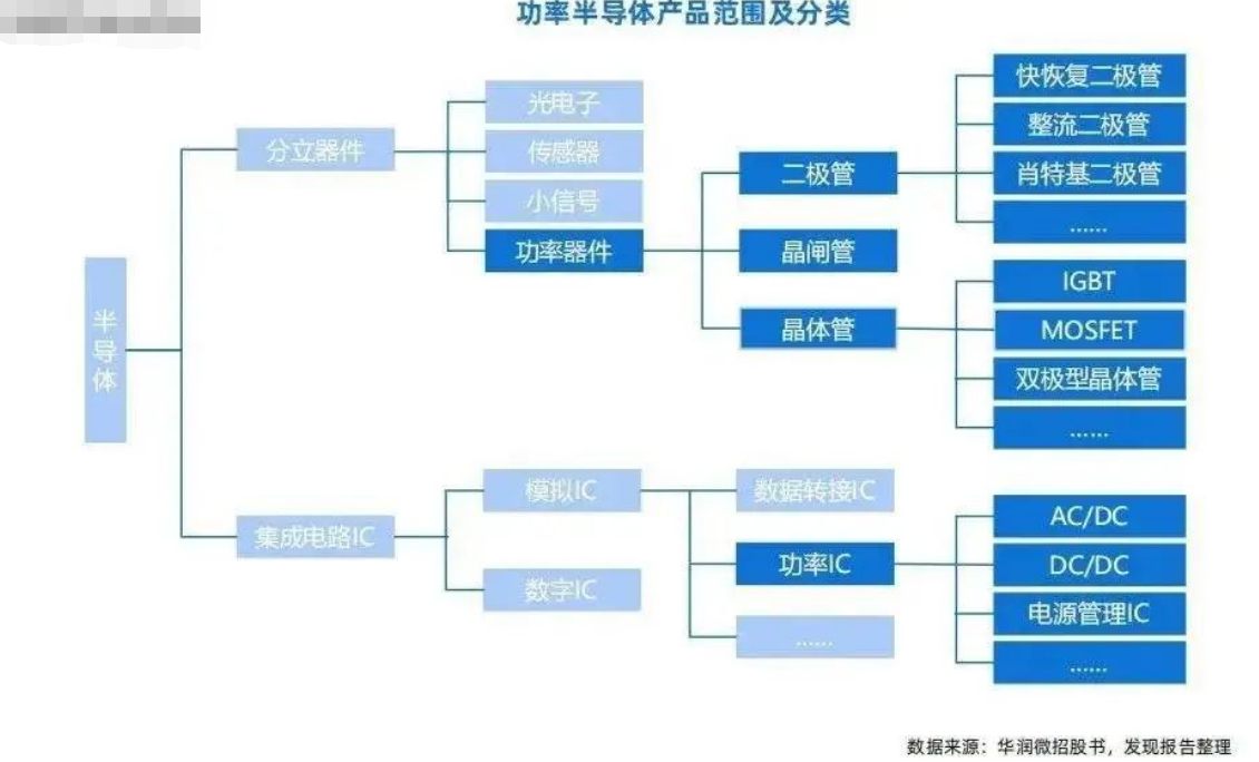 功率半导体：电能转换与电路控制的焦点器件和功率器件清洗介绍