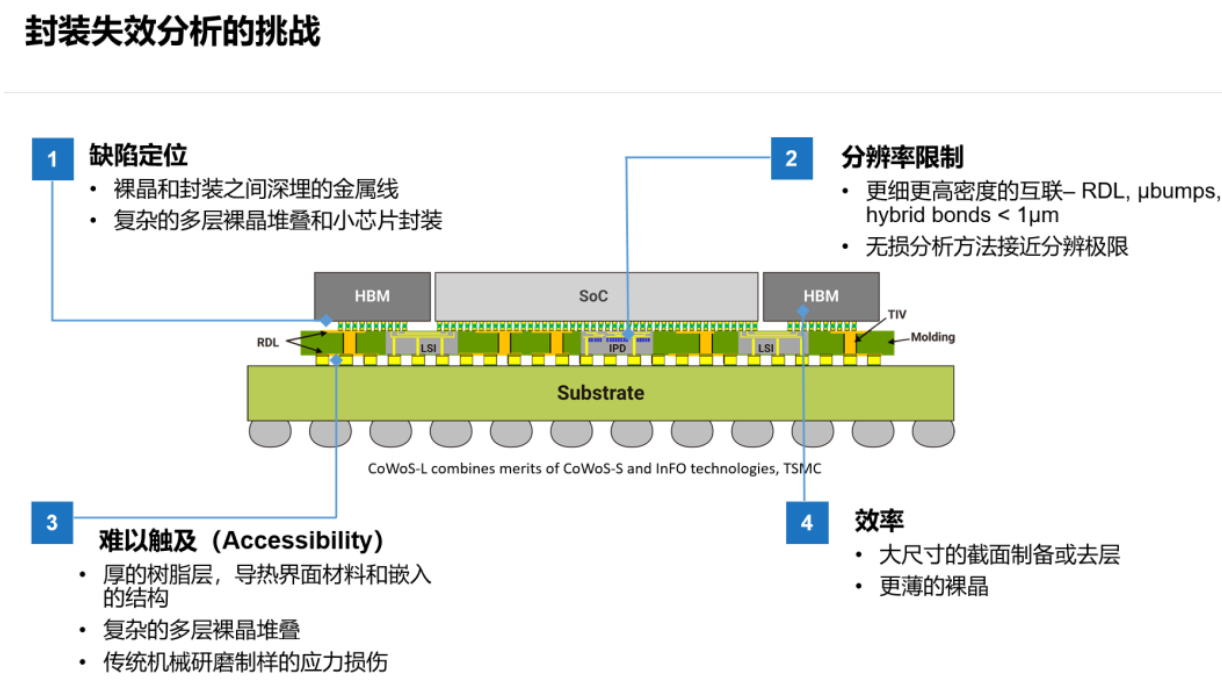 先进封装的失效剖析的极浩劫点解析与先进封装清洗介绍