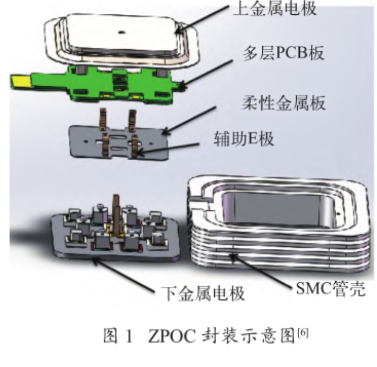 三维（3D）封装技术的高频、高效、高功率密度优点介绍