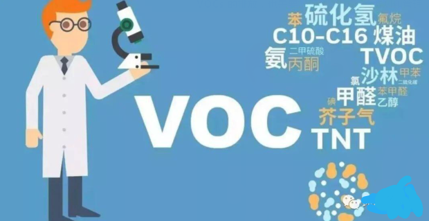 VOCs（挥发性有机物）的相关标准