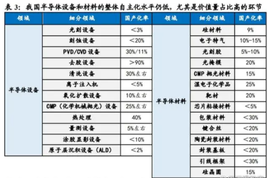 海内半导体芯片制造与封装测试行业生长情况简析