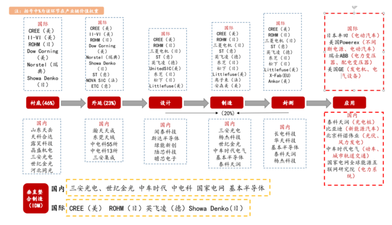 碳化硅功率器件生产工艺流程和功率器件封装清洗介绍