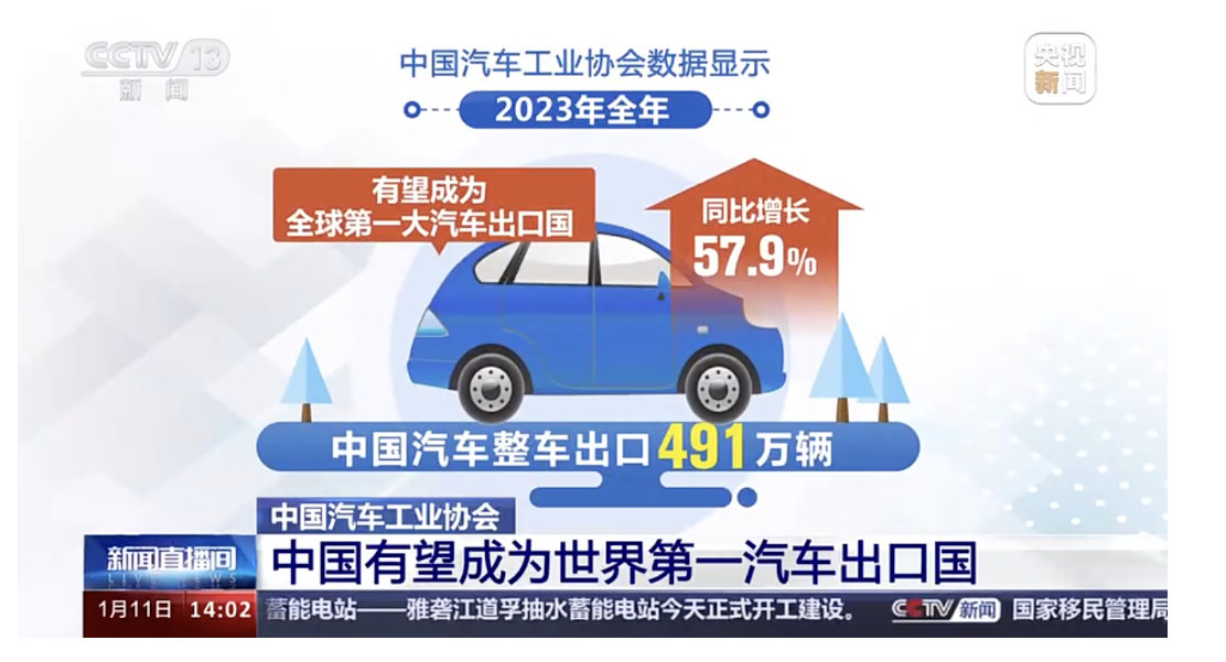 2023年中国产销量突破3000万辆，产销量创历史新高，实现两位数较高增长