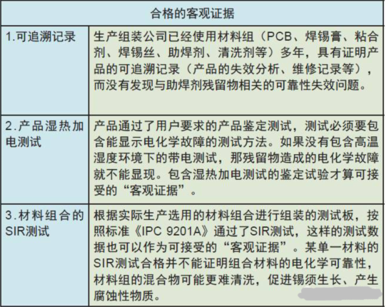 PCBA的清洗工艺控制要领与PCBA电路板清洗剂