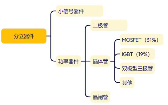 半导体分立器件与分立器件清洗剂