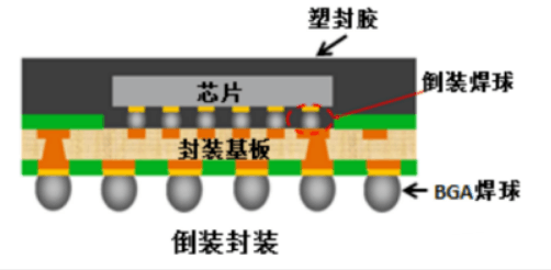 先进封装清洗剂.png