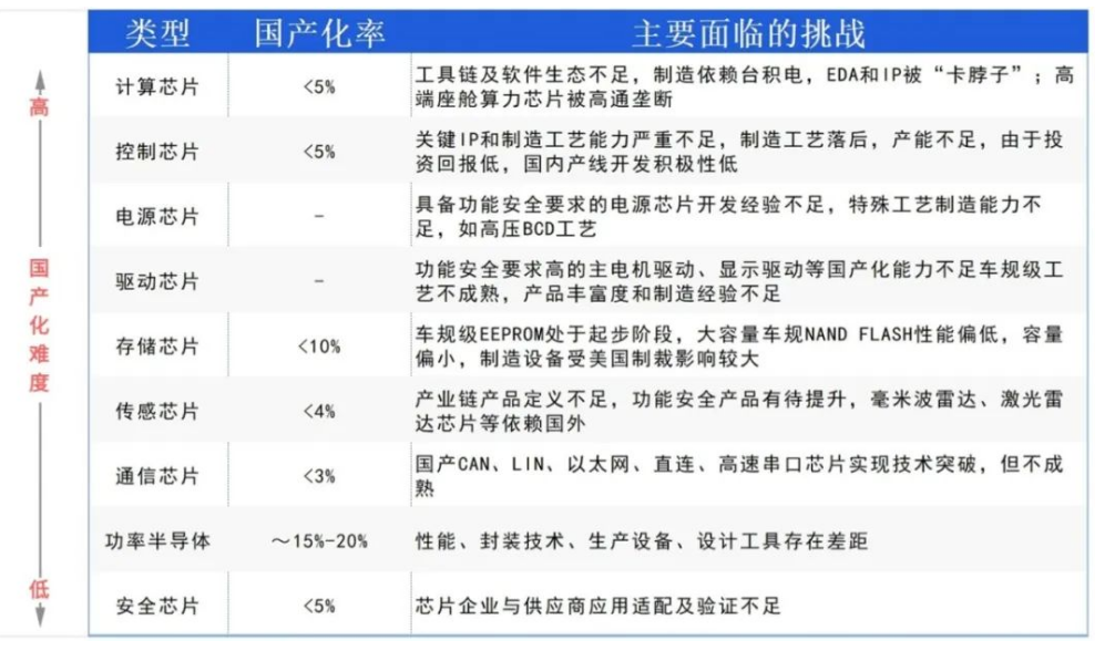 中国车规级芯片技术立异与产品及应用场景立异和车规级芯片封装清洗介绍