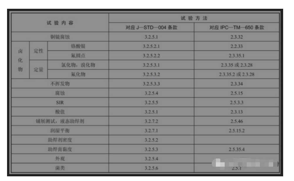 在波峰焊接应用中如何评估和选择助焊剂及过波峰焊后PCBA清洗剂选择介绍