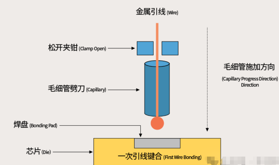 半导体产品封装八大工艺的详细解析与半导体芯片封装清洗介绍