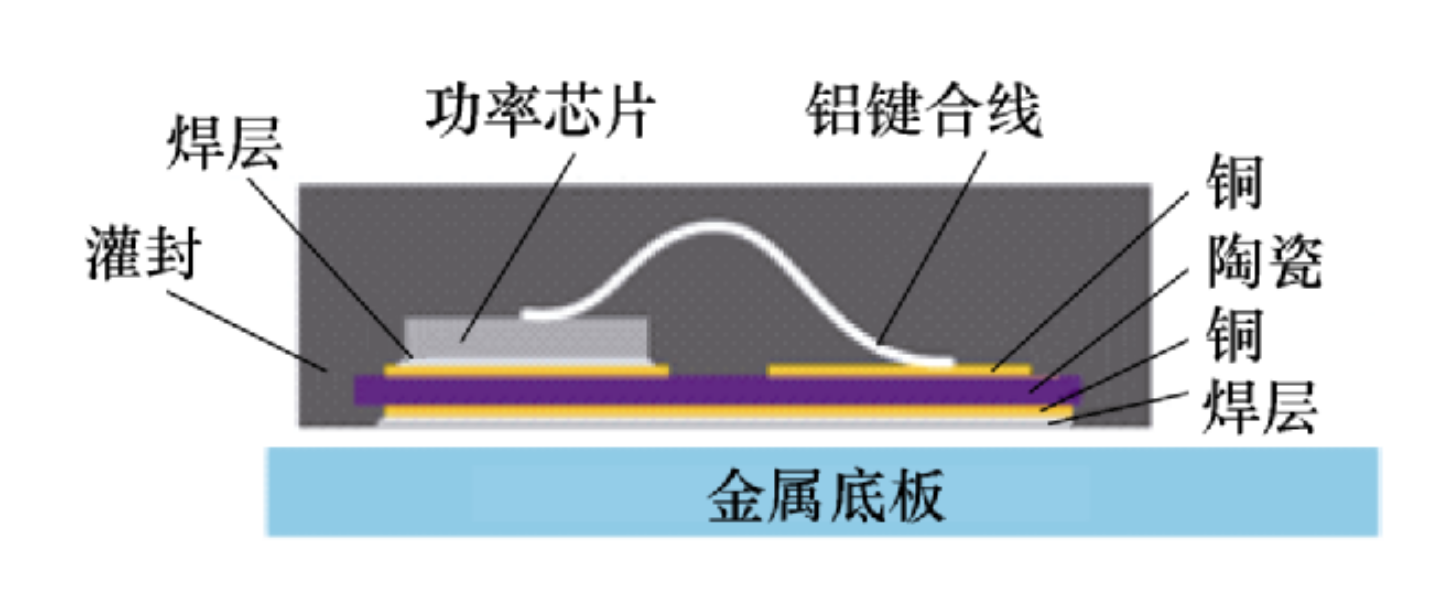 碳化硅功率？橥呒霞际跤心募傅阌攀？IGBT封装芯片封装清洗介绍