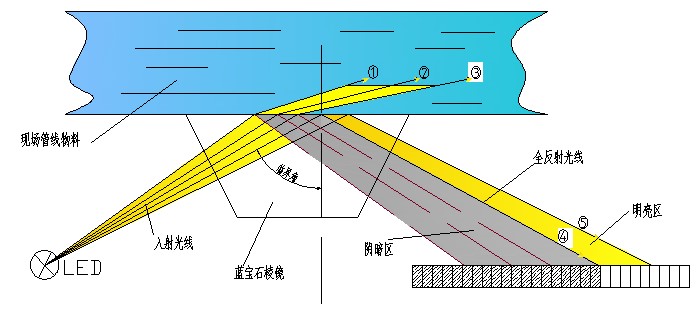 【原创】浅谈水基清洗剂浓度检测要领和选择