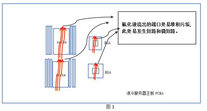 【原创文章】探讨液冷效劳器清洗技术与案例分享-亿博电竞科技