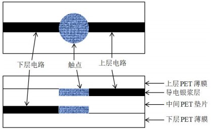 【原创文】银浆的组成应用以及清洗介绍--亿博电竞科技