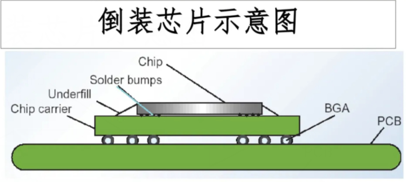 芯片洁净间品级划分标准与倒装芯片清洗剂介绍