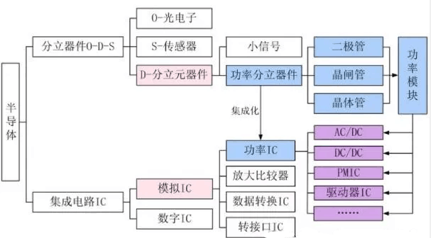 半导体分立器件生产工艺流程及分立器件清洗剂介绍