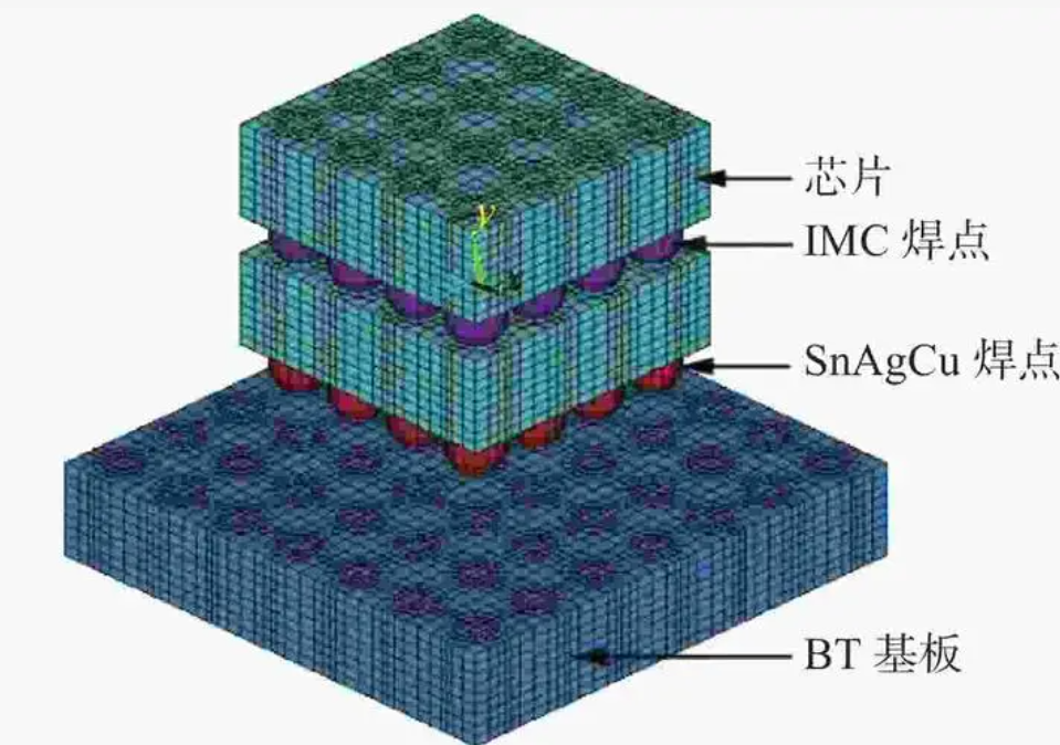 3D功效封装技术的应用领域\技术的优势与劣势和先进封装清洗介绍