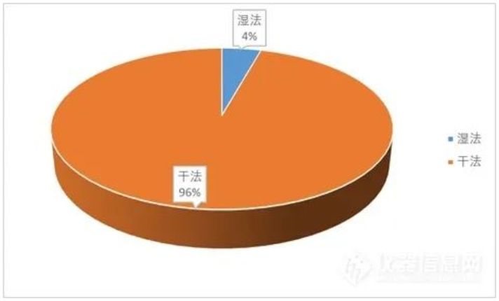 亿博电竞科技分享:半导体刻蚀设备,刻蚀机和光刻机的区别