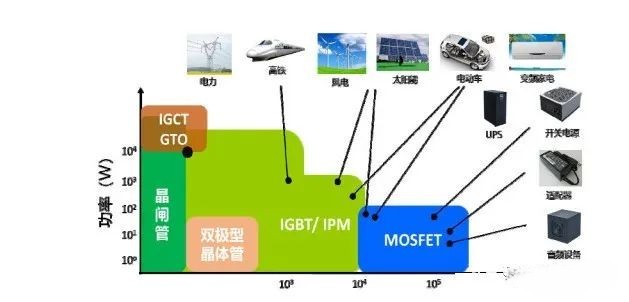 IGBT的用途及应用领域