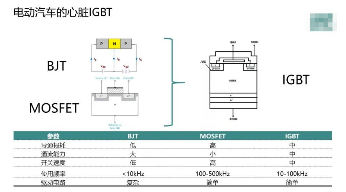 国产车规级IGBT驶上生长快车道与车规级IGBT芯片清洗介绍